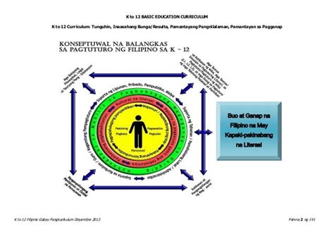 to 12 Gabay Pangkurikulum .